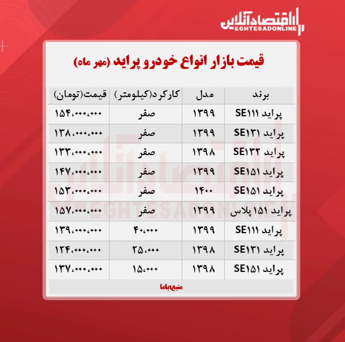 قیمت پراید امروز ۱۴۰۰/۷/۱۴