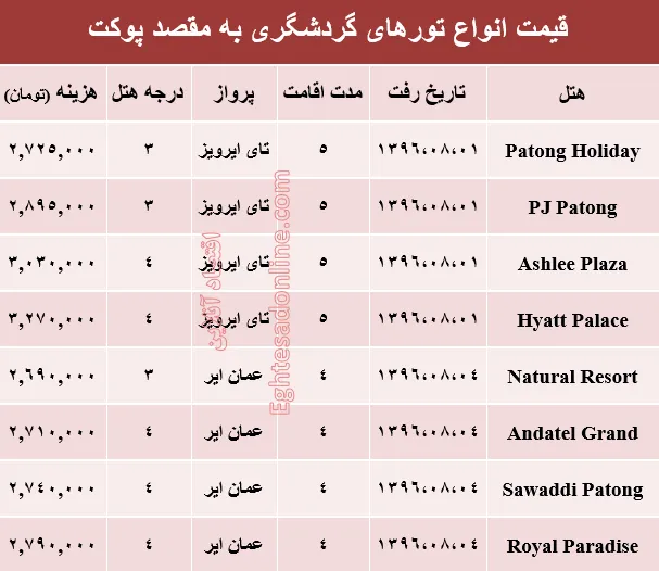 قیمت تور پاییزی پوکت +جدول