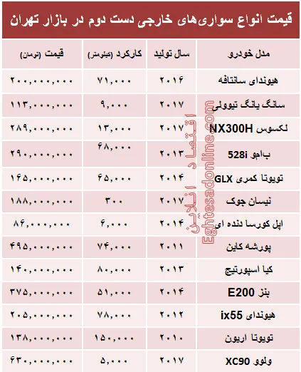 خودروهای‌ خارجی دست‌دوم چند؟ +جدول