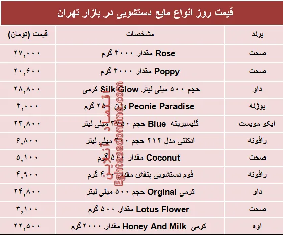 نرخ روز انواع مایع دستشویی در بازار چند؟ +جدول