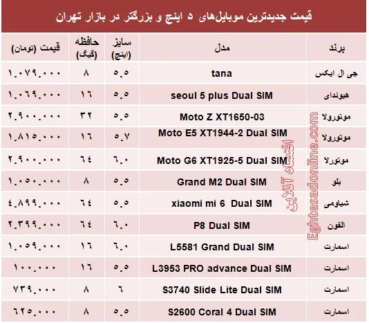 قیمت موبایل‌های ۵ اینچ و بالاتر +جدول