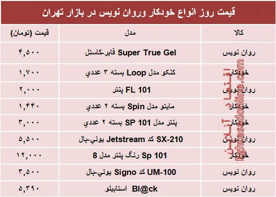 قیمت انواع خودکار و روان‌‌نویس دربازار؟ +جدول