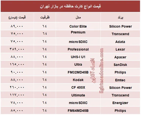 انواع کارت حافظه ۶۴ گیگ چند؟ +جدول