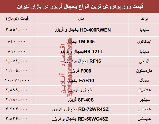 مظنه انواع یخچال‌‌ فریزر دربازار تهران؟ +جدول