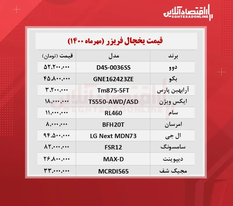 قیمت جدید انواع یخچال فریزر / ۳مهرماه