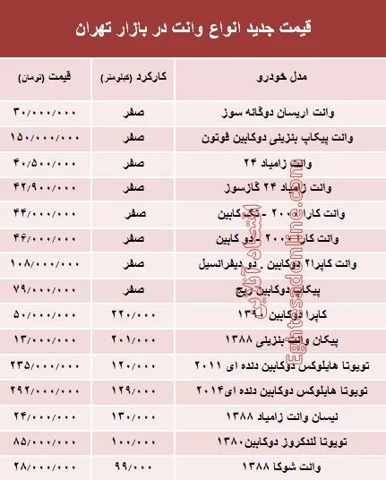 قیمت جدید انواع وانت در بازار تهران +جدول