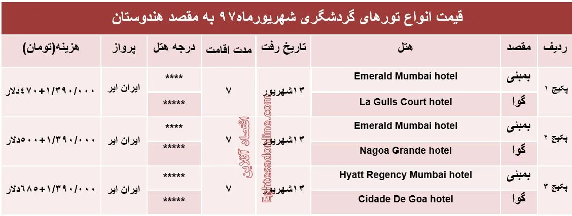 هزینه سفر به هندوستان در شهریورماه۹۷ +جدول