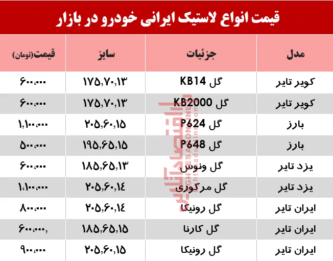 نرخ انواع لاستیک ایرانی خودرو در بازار؟ +جدول