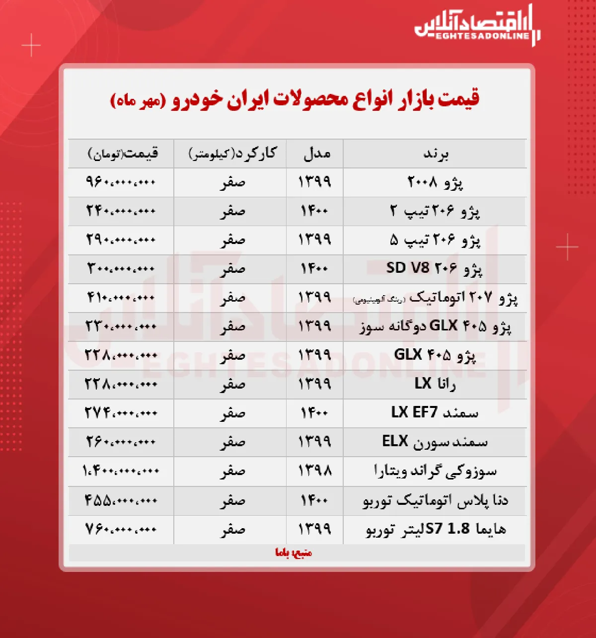 قیمت محصولات ایران خودرو امروز ۱۴۰۰/۷/۵