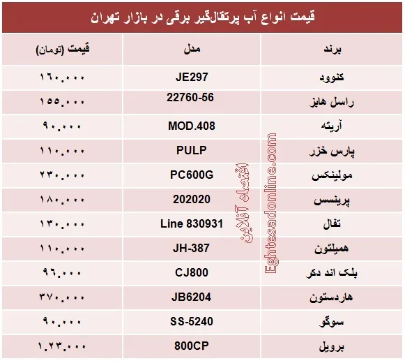 قیمت انواع آب پرتقال‌گیر برقی؟ +جدول