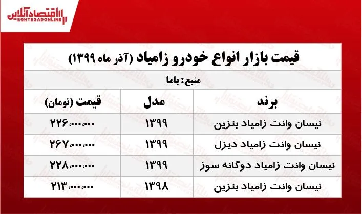 وانت نیسان در تهران چند معامله شد؟ +جدول