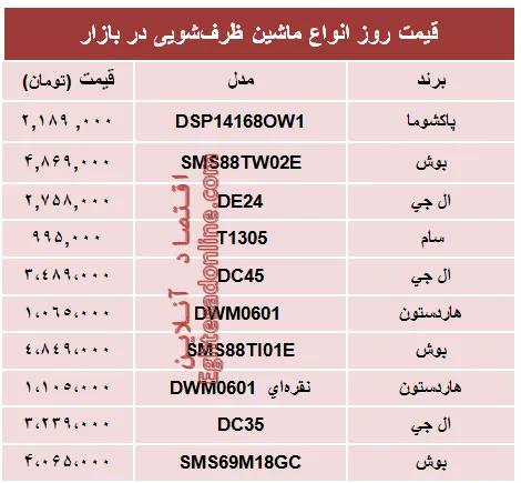 نرخ پرفروش‌ترین ماشین‌های ظرفشویی در بازار؟ +جدول
