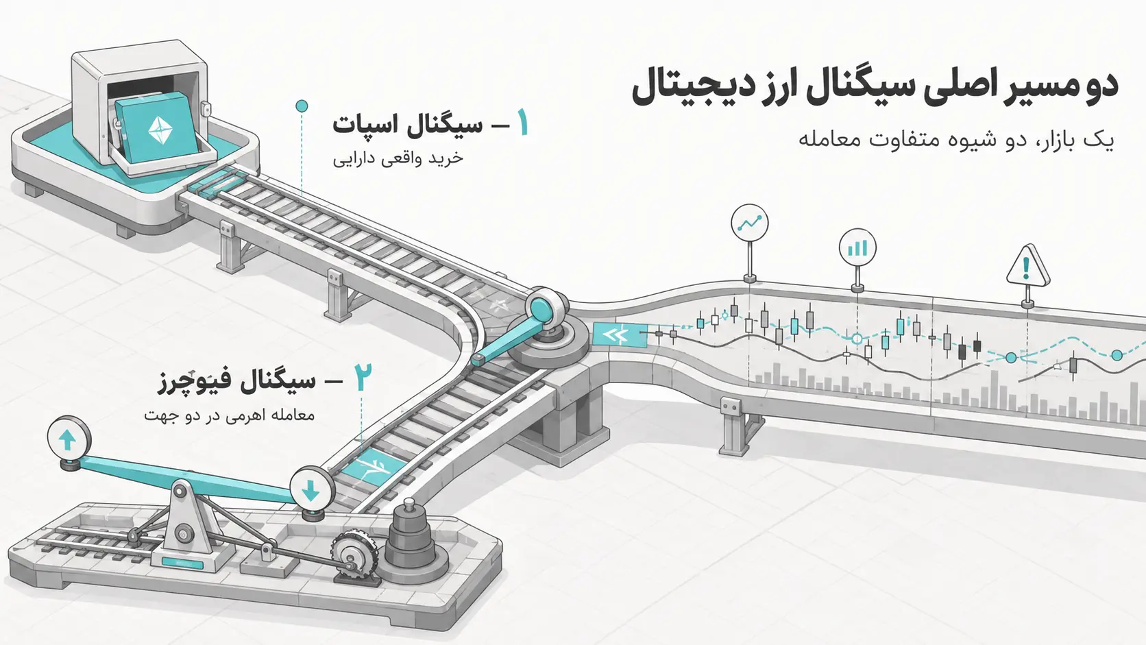 انواع سیگنال ارز دیجیتال