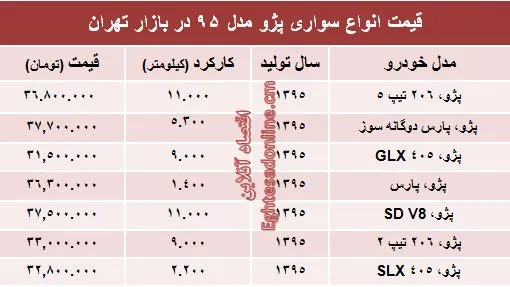 قیمت روز انواع پژو مدل ۹۵‏ +جدول