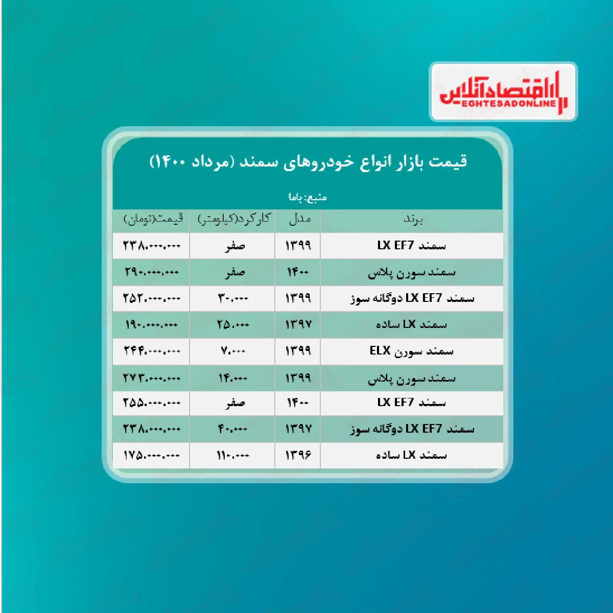 سمند ال ایکس ۲۳۸ میلیون تومان شد + جدول