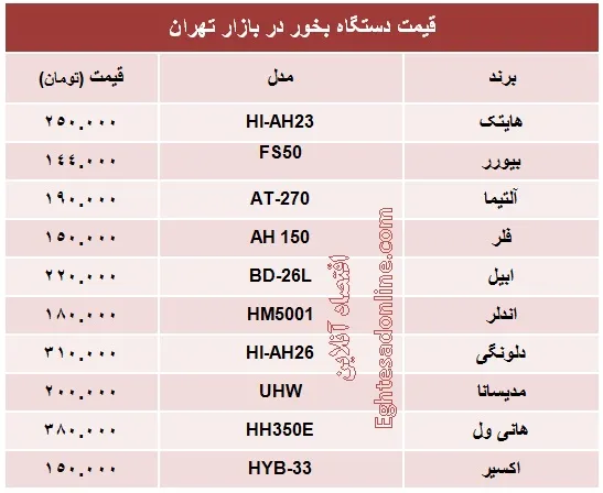 انواع دستگاه بخور چند؟ +جدول