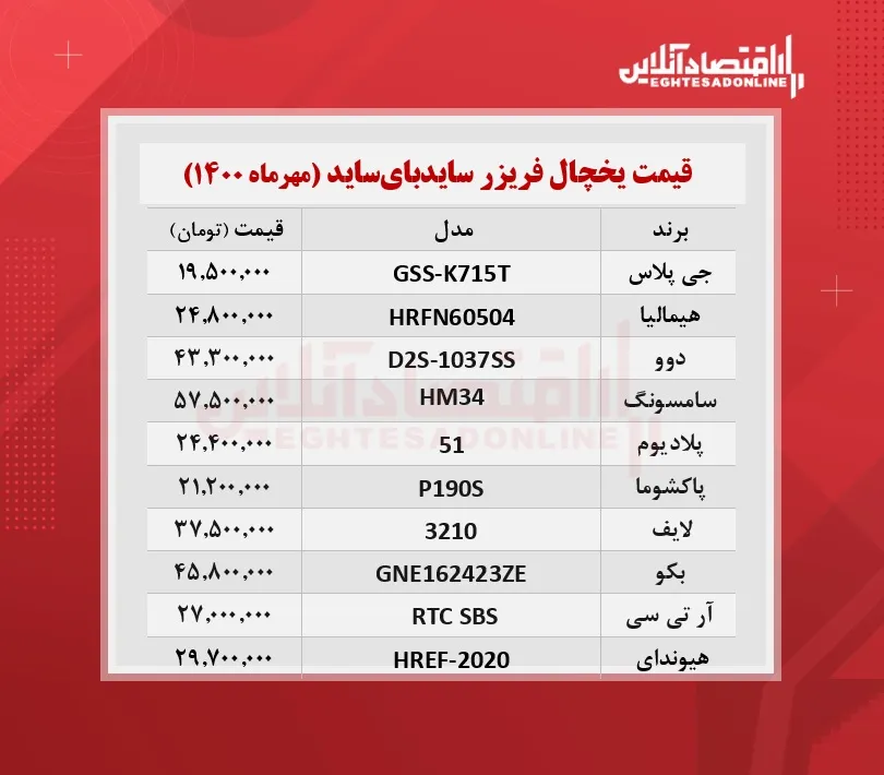 قیمت یخچال فریزر سایدبای‌ ساید / ۶مهرماه