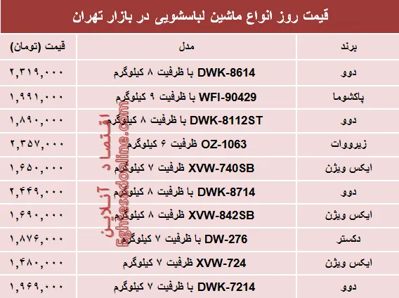 قیمت انواع ماشین لباسشویی در بازار؟ +جدول