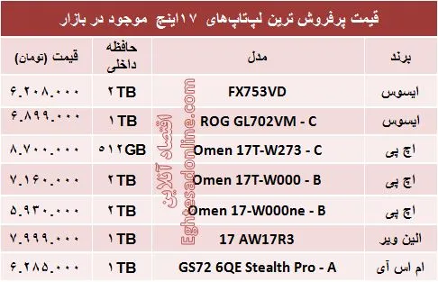 مظنه لپ‌تاپ‌های  ۱۷اینچ در بازار؟ +جدول