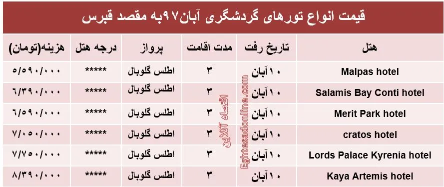 3شب اقامت در قبرس چقدر هزینه دارد؟