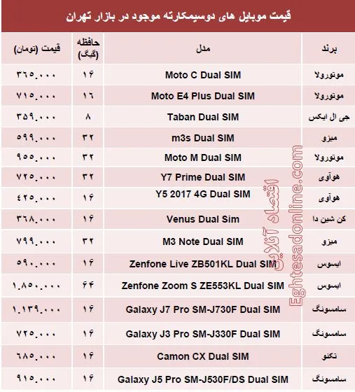 جدیدترین موبایل‎‌های دوسیمکارته چند؟ +جدول
