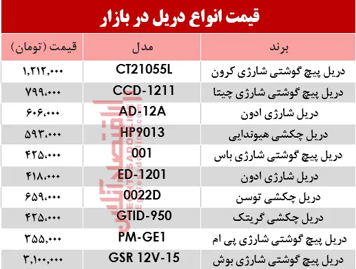 مظنه انواع دریل در بازار؟ +جدول