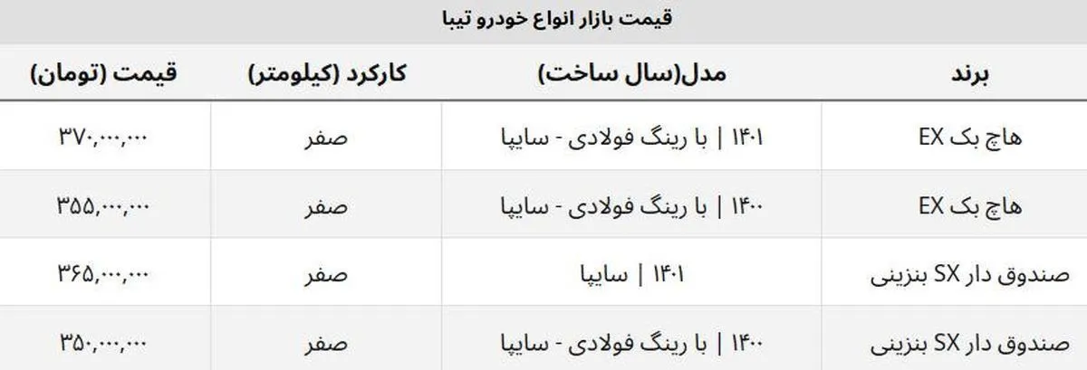 قیمت تیبا ۲ مدل ۱۴۰۱ چند؟ + جدول روز