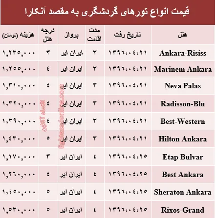 هزینه سفر به آنکارا در تابستان۹۶ +جدول