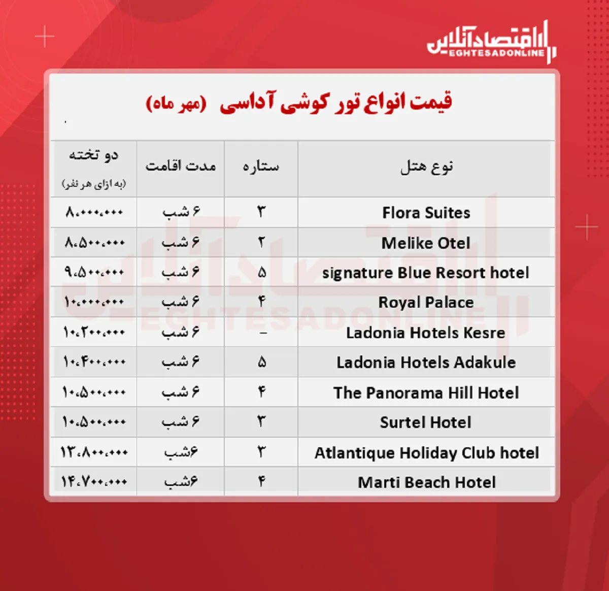 قیمت جدید تور کوشی آداسی / ۱۵ مهر