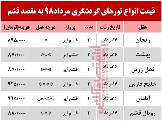 تور 3روزه قشم چند؟