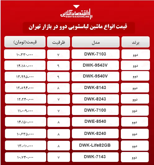 قیمت انواع ماشین لباسشویی دوو در بازار؟ + جدول