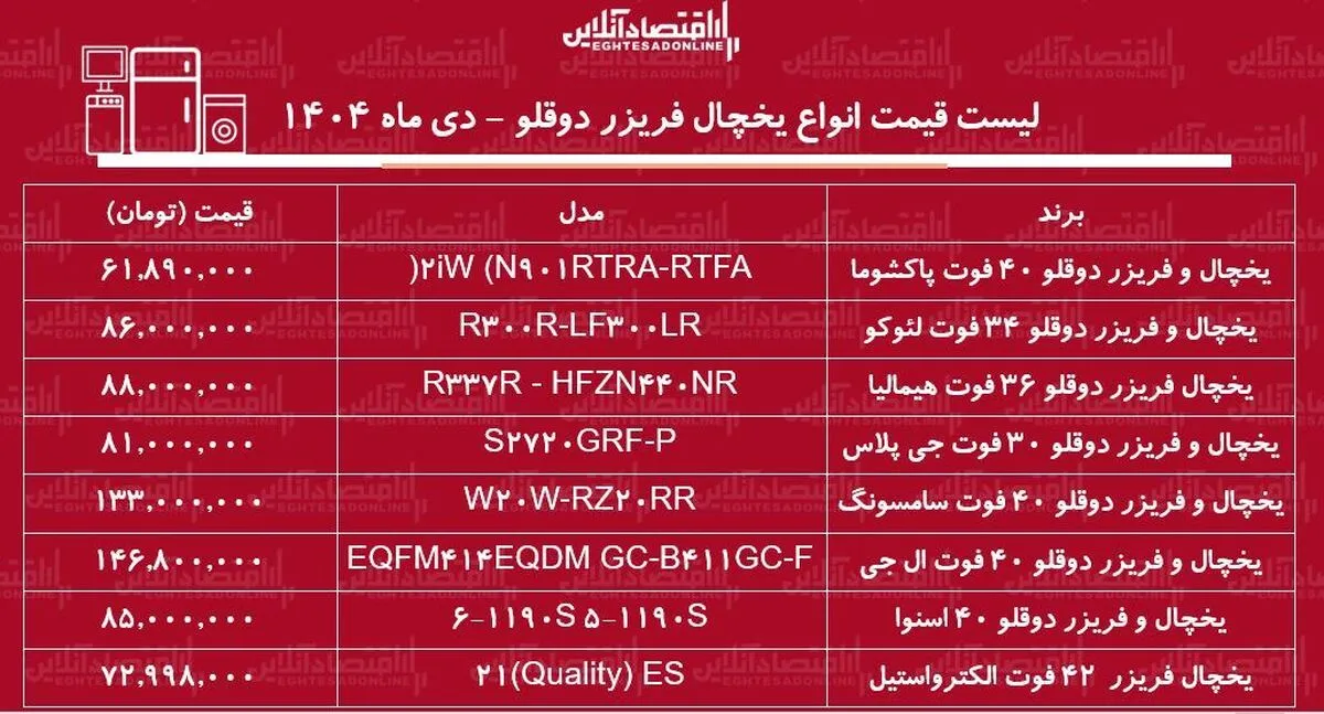 لیست قیمت جدید انواع یخچال فریزر دوقلو ۱ دی ۱۴۰۴ / یخچال فریزر ال جی، سامسونگ، اسنوا و...چند شد؟ + جدول