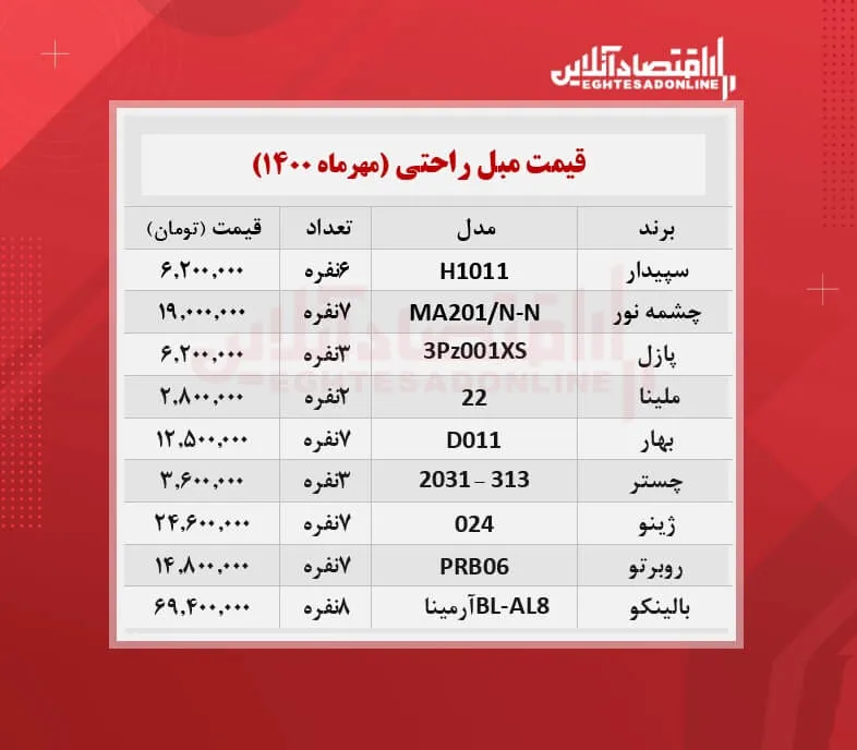 قیمت مبل راحتی + جدول/ ۲۳مهرماه