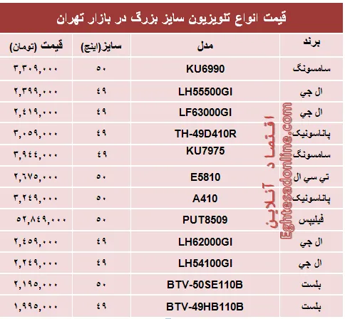 قیمت انواع تلویزیون سایز بزرگ +جدول