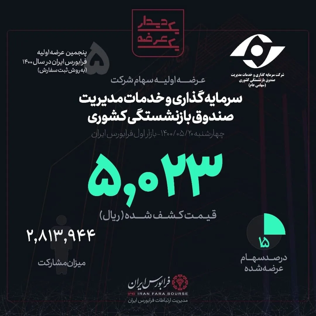«مدیریت»؛ پنجمین عرضه اولیه سال جاری فرابورس ایران / مراسم یک دیدار، یک عرضه به معرفی «مدیریت» پرداخت