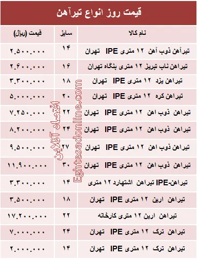 قیمت روز انواع تیرآهن ساختمانی +جدول