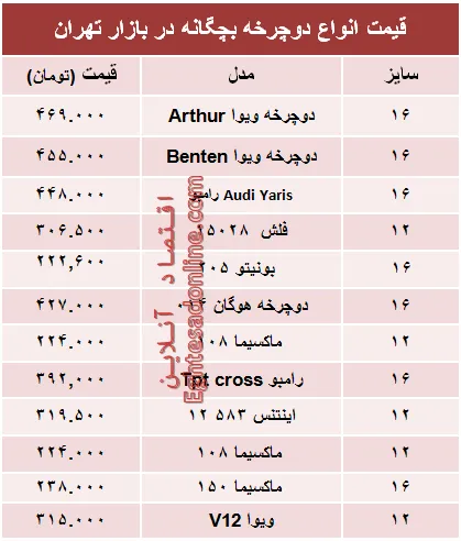 قیمت انواع دوچرخه بچگانه در بازار +جدول