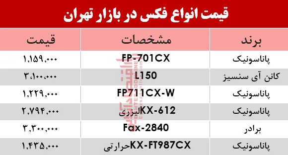 قیمت انواع فکس در بازار؟ +جدول