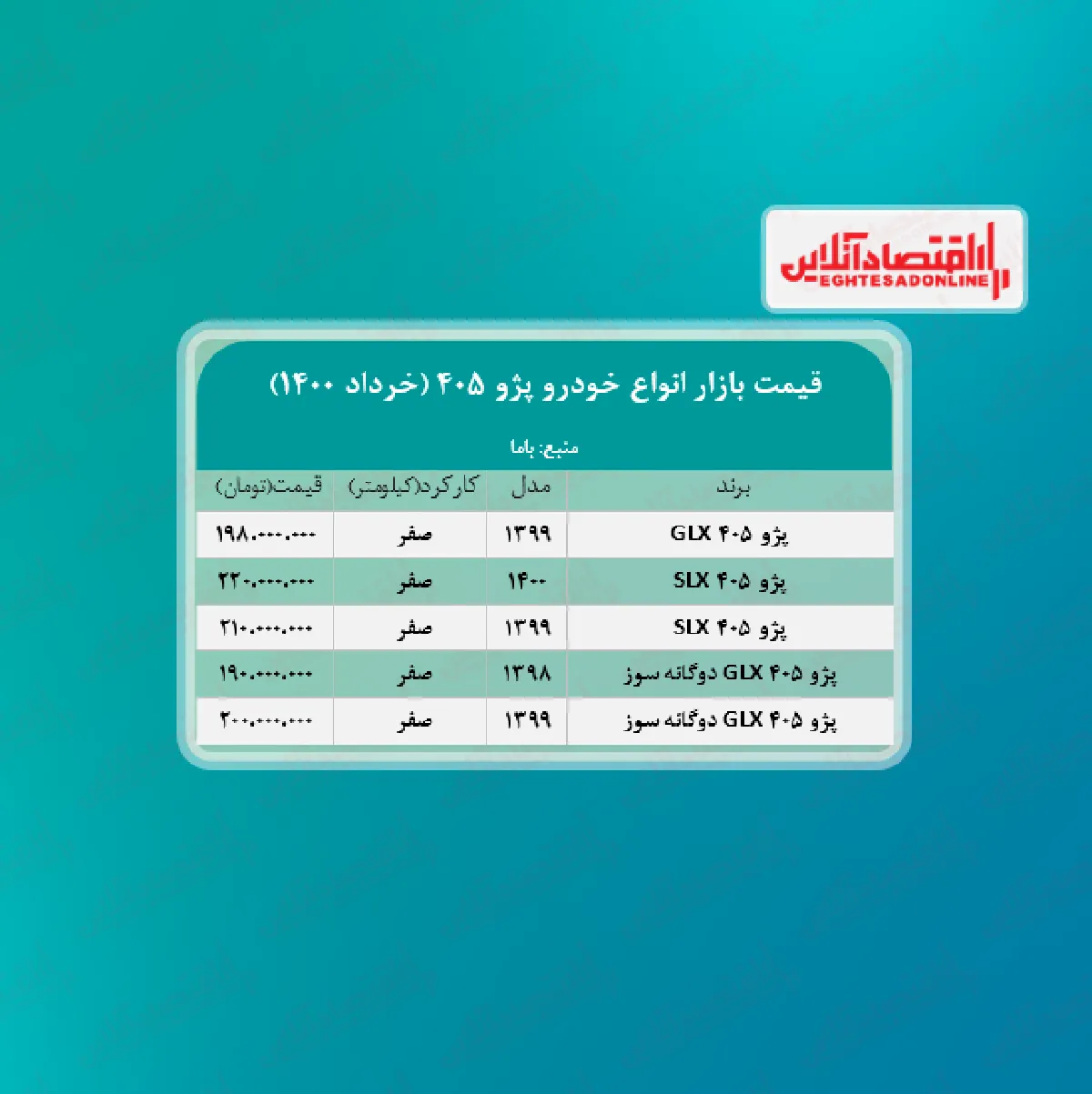 پژو GLX چند؟ + جدول