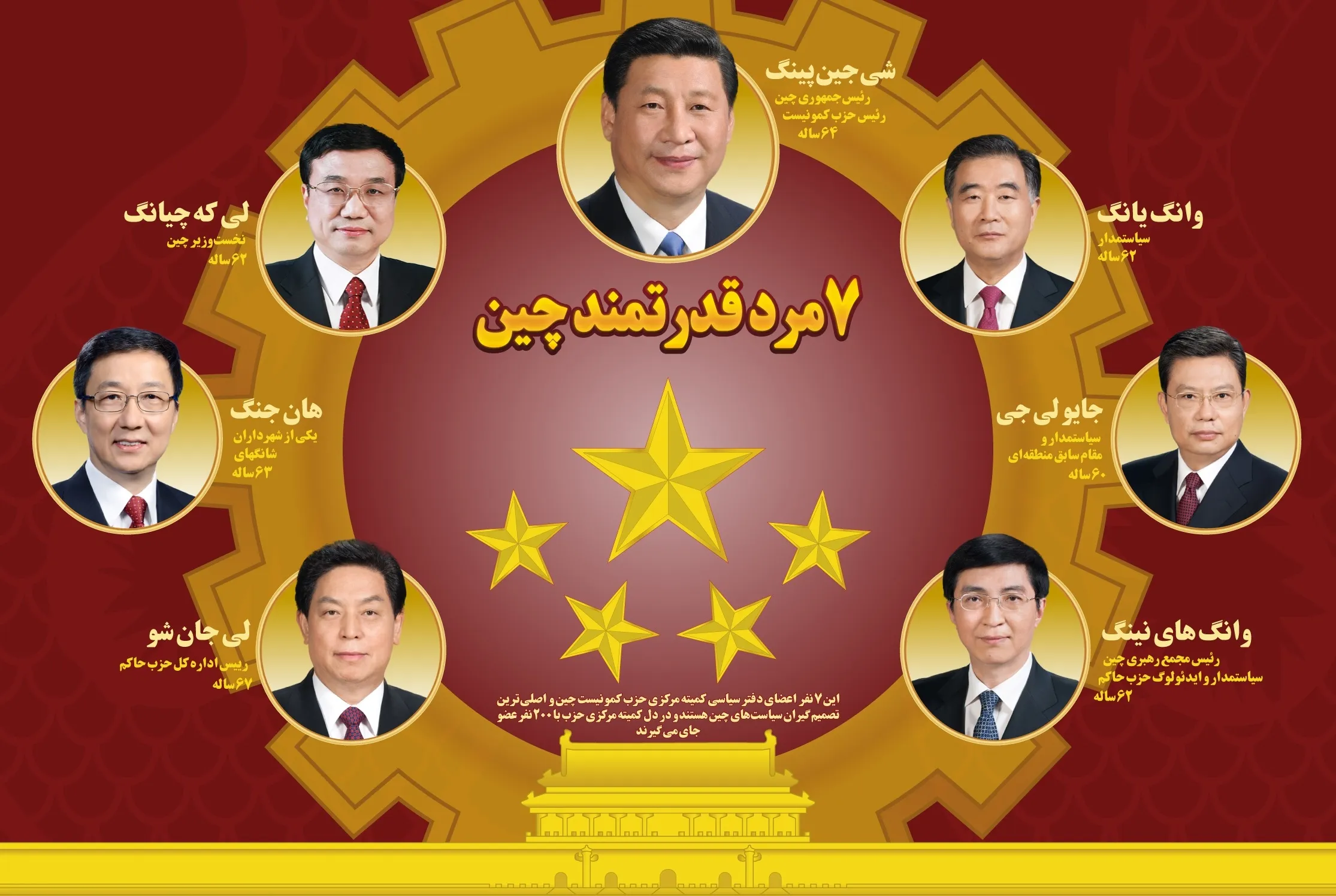 هفت مرد قدرتمند چین +عکس