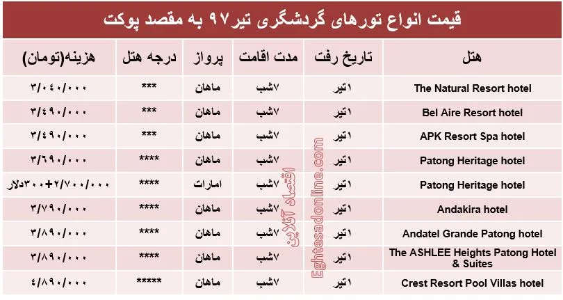 هزینه سفر به پوکت در تیرماه97 +جدول