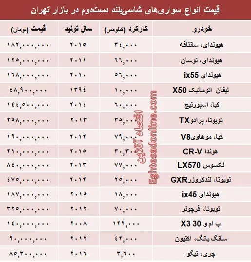قیمت انواع‌ شاسی‌بلند دست‌دوم +جدول