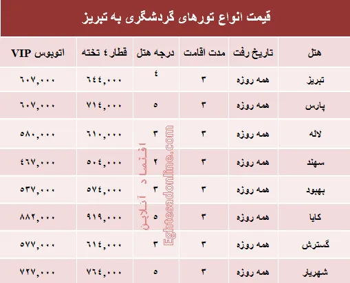 هزینه سفر به تبریز چقدر است؟ +جدول