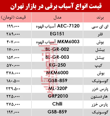 نرخ انواع آسیاب برقی در بازار؟ +جدول