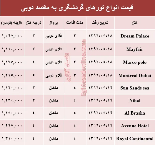 هزینه سفر به دوبی در مرداد ماه جاری؟ +جدول