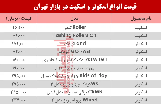 قیمت انواع اسکوتر و اسکیت در بازار تهران؟ +جدول