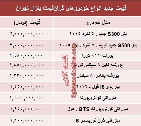 قیمت گران‌ترین خودروهای وارداتی +جدول