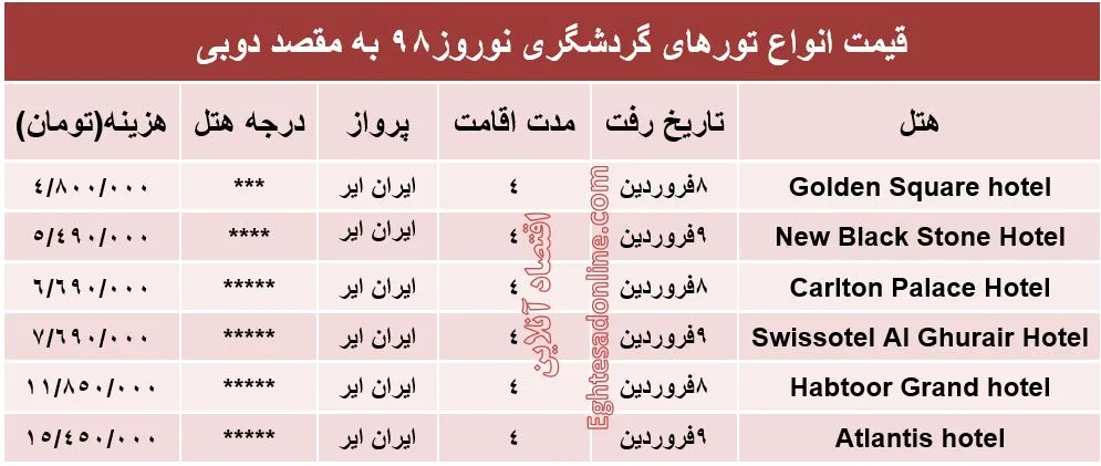 4شب اقامت در دوبی چند؟
