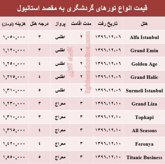 قیمت تور زمستانی استانبول +جدول