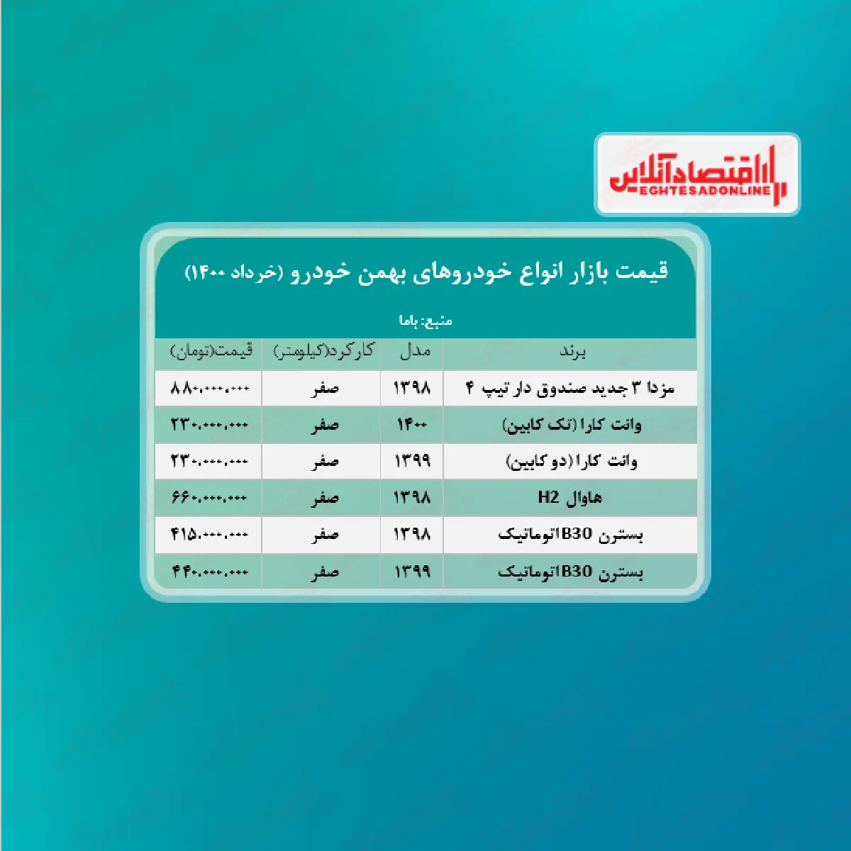 قیمت جدید خودروهای گروه بهمن + جدول